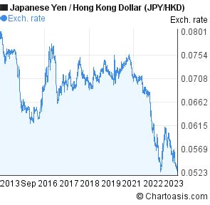 350000 Japanese Yen to Hong Kong Dollar .